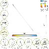 TUBO LED T8 120 CM.17,5 WATT. EQUIVALE A 130 WATT. 1800 LUMENES. LUZ NEUTRA 4000º K.