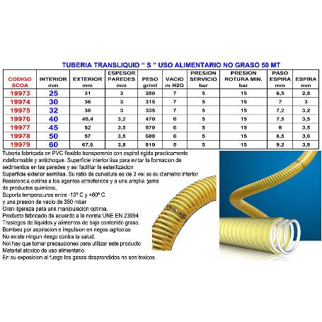 TUBERIA TRANSLIQUID S 50 USO ALIMENTARIO NO GRASO 50 MT 30200050