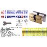 IFAM CILINDRO D EUROPERFIL NORMAL 40X40 NIQUEL R15 032910