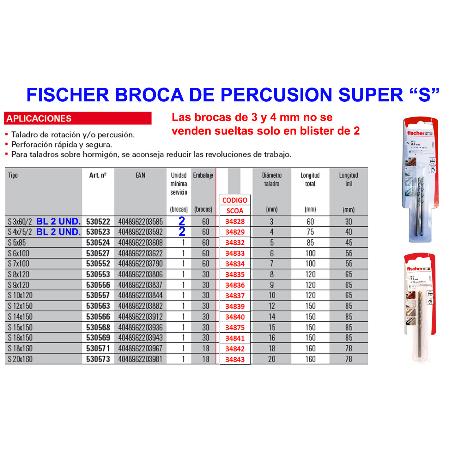 BROCA SUPER D-S 20/100/160