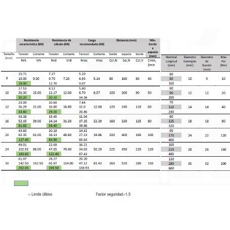 ANCLAJE QUIMICO POLIESTER S/ESTIRENO 410ML